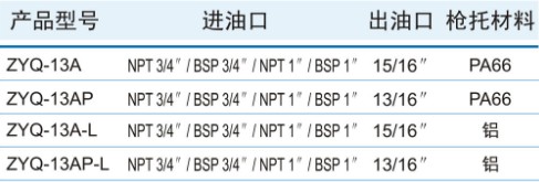 ZYQ-13AԷ͘Ҏ(gu)񅢔