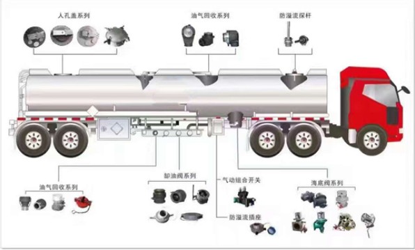 油罐車(chē)歐標(biāo)系統(tǒng)介紹 油罐車(chē)歐標(biāo)系統(tǒng)介紹