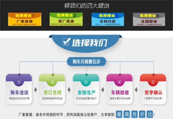 油罐車(chē)購(gòu)車(chē)流程圖 油罐車(chē)購(gòu)車(chē)流程圖