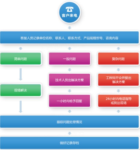 油罐車(chē)購(gòu)車(chē)流程 油罐車(chē)購(gòu)車(chē)流程