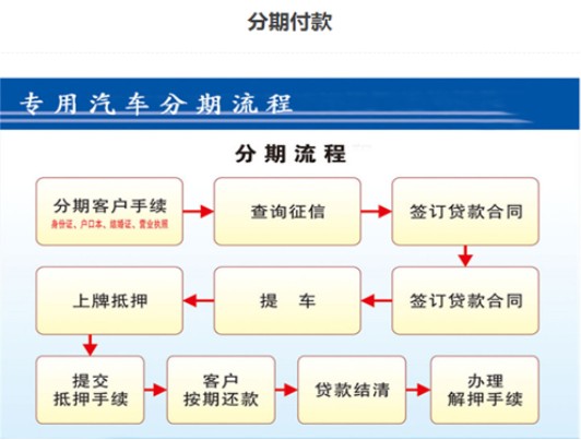 油罐車(chē)分期付款流程 油罐車(chē)分期付款流程