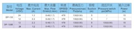 上海新西山微型隔膜泵技術參數(shù) 上海新西山微型隔膜泵技術參數(shù)