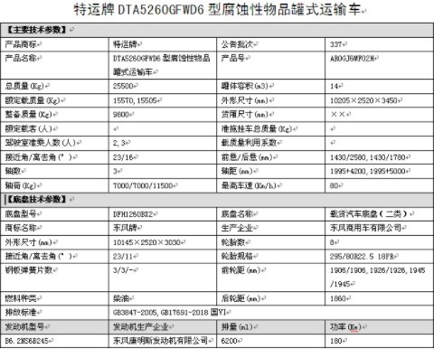 國六東風天錦小三軸8類腐蝕性物品罐式運輸車整車技術(shù)參數(shù) 國六東風天錦小三軸8類腐蝕性物品罐式運輸車整車技術(shù)參數(shù)