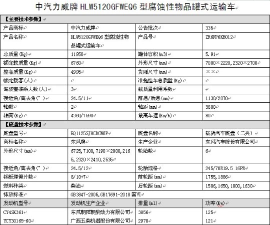 國(guó)六東風(fēng)凱普特腐蝕性物品罐式運(yùn)輸車(chē)整車(chē)技術(shù)參數(shù) 國(guó)六東風(fēng)凱普特腐蝕性物品罐式運(yùn)輸車(chē)整車(chē)技術(shù)參數(shù)