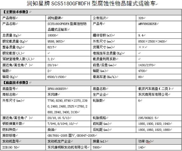 東風天錦單橋SCS5180GFWDFH型腐蝕性物品罐式運輸車整車技術(shù)參數(shù) 東風天錦單橋SCS5180GFWDFH型腐蝕性物品罐式運輸車整車技術(shù)參數(shù)