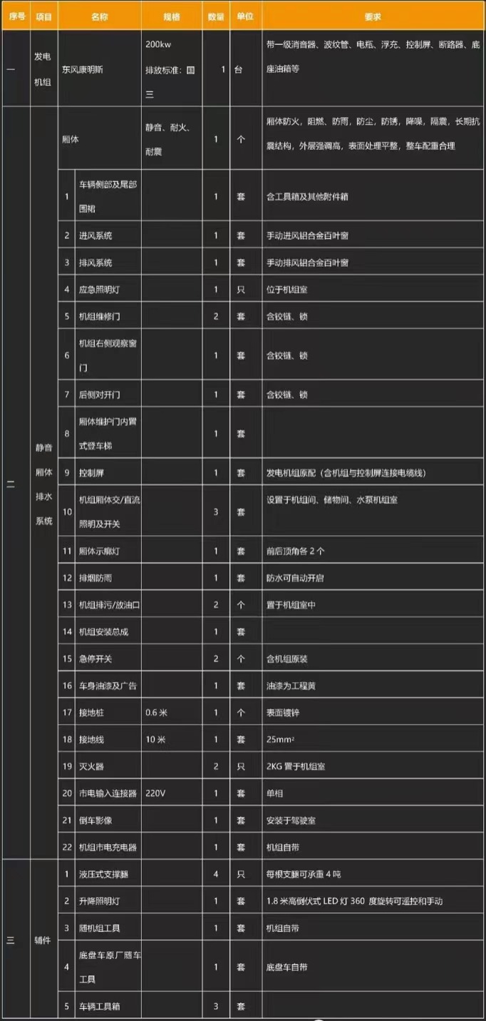 國六東風天錦移動式電源車產(chǎn)品基礎(chǔ)配置 國六東風天錦移動式電源車產(chǎn)品基礎(chǔ)配置