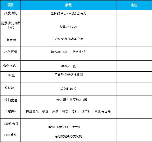 國(guó)六東風(fēng)多利卡|福瑞卡|吸塵車(chē) 國(guó)六東風(fēng)多利卡|福瑞卡|吸塵車(chē)