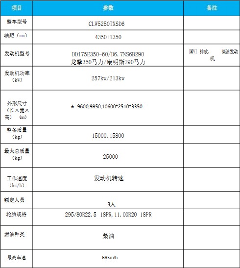 國(guó)六東風(fēng)天龍洗掃車 國(guó)六東風(fēng)天龍洗掃車