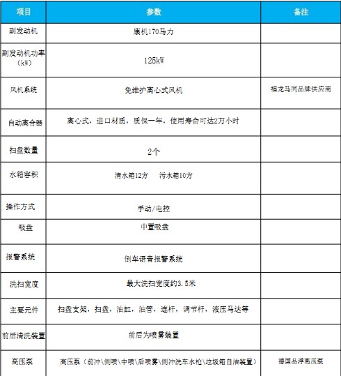 國(guó)六東風(fēng)天龍洗掃車 國(guó)六東風(fēng)天龍洗掃車