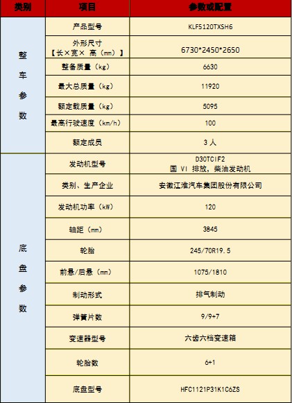 國(guó)六江淮駿鈴洗掃車技術(shù)參數(shù) 國(guó)六江淮駿鈴洗掃車技術(shù)參數(shù)