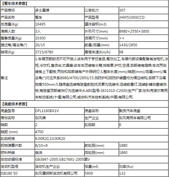東風天錦軍用炊事車整車技術參數(shù) 東風天錦軍用炊事車整車技術參數(shù)